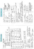Fiches de r&eacute;visions de Sp&eacute;cialit&eacute; Math&eacute;matiques - FORMULES - Terminale