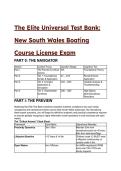 Elite NSW Boating & PWC Licence Exam Test Bank &lpar;2026&sol;2027&rpar; &vert; 33&plus; Expert Q&A&comma; Distractor Analysis & Study Cheat Sheet