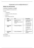 Samenvatting -  Organisatie van de veiligheidssector I &lpar;V5D442&rpar;