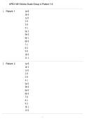APEX NIH Stroke Scale Group A Patient 1-6