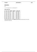 COS2661 Assignment 2 Answers for 2026 