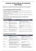 Samenvatting&colon; Thema seksuele levensloop - Seksuologie in perspectief &lpar;E08X5a&rpar;