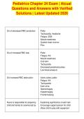 Pediatrics Chapter 24 Exam &vert; Atcual&NewLine;Questions and Answers with Verified&NewLine;Solutions &vert; Latest Updated 2026&NewLine;