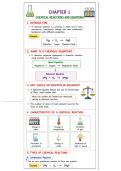 Class 10 Science notes 