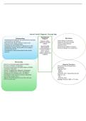 NURS FPX 4015 MENTAL HEALTH DIAGNOSIS&colon; MDD CONCEPT MAP ASSESSMENT &vert; 2026 UPDATE &vert; 100&percnt; CORRECT&period;