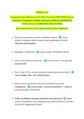 ICRM Part 2  &NewLine;Comprehensive Resource To Help You Ace 2026-2027 Exams &NewLine;Includes Frequently Tested Questions With ELABORATED &NewLine;100&percnt; Correct COMPLETE SOLUTIONS &NewLine;Guaranteed Pass First Attempt&excl;&excl; Current Update&excl;&excl;