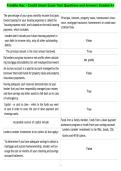 Freddie Mac - Credit Smart Exam Test Questions and Answers Graded A&plus;