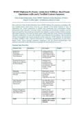 WSET Diploma D1 Exam &ndash; Wine & Spirit Education Trust &lpar;WSET&rpar; Diploma Global Business of Wine &ndash; 2026&sol;2027 Edition &ndash; Verified Questions and Answers