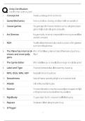 Unity Certification Study Guide &sol; Score 100&percnt; &sol; 2025 Update &sol; Exam Prep & Test Bank
