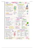 Handwritten notes of chapter cell for class 9