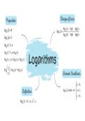 Logarithm Properties - One-Page Mind Map &vert; High School Mathematics