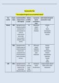 NR 546 Week 8 Assignment Neurotransmitter Table