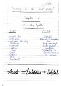 Class 11th Accountancy full NCERT syllabus