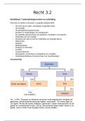 Samenvatting Mens en Recht -  Recht 3&period;2