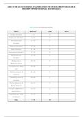 ADULT HEALTH NURSING EXAMINATION TEST BLUEPRINT RELIABLE PROMPTS PROFESSIONAL RATIONALES&period;pdf&NewLine;&NewLine;