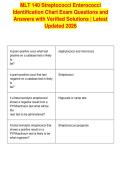 MLT 140 Streptococci Enterococci&NewLine;Identification Chart Exam Questions and&NewLine;Answers with Verified Solutions &vert; Latest&NewLine;Updated 2026