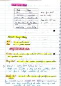 Acids and Bases