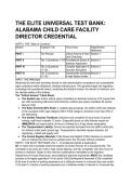 2026&sol;2027 Alabama Child Care Facility Director Credential Test Bank &vert; S-Tier DHR Licensing Exam Prep &lpar;19&plus; Elite Situational Case Studies&rpar;