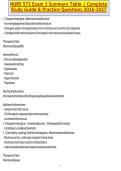 NURS 572 Exam 3 Summary Table Complete Study Guide & Practice Questions 2026&ndash;2027