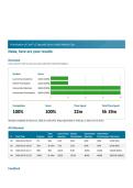 Capella University Sentinel U Prioritization of Care&reg; v&period;2 Adult Medical Care &lpar;POCSS&rpar; Complete 100&percnt; Passed Simulation