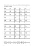 Ultimate Beginner Japanese Unit 0 & 1 Notes&colon; Alphabet&comma; Greetings&comma; Jobs&comma; & Nationality&NewLine;