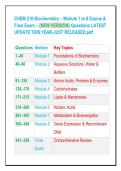 CHEM 210 Biochemistry Ultimate Prep Bundle &ndash; Modules 1&ndash;8 Exams&comma; Final Exam & High‑Yield Review Notes &lpar;Portage Learning&rpar;