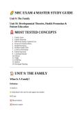 NU131 NHC EXAM 4 MASTER STUDY GUIDE Galen College Spring 2026