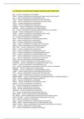 CLT 3040 BUNDLED QUESTIONS ANSWERED CORRECTLY LATEST UPDATE 2026&sol;2027