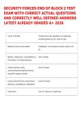 SECURITY FORCES END OF BLOCK 2 TEST &NewLine;EXAM WITH CORRECT ACTUAL QUESTIONS &NewLine;AND CORRECTLY WELL DEFINED ANSWERS &NewLine;LATEST ALREADY GRADED A&plus; 2026 