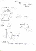 MECHANICAL PROPERTIES OF SOLIDS
