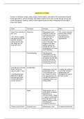Macbeth Themes Study Notes 