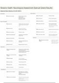 Shadow Health Neurological Assessment &ndash; Samuel Green Case Study &vert; Full Documentation&comma; Assessment Findings & Clinical Analysis &lpar;2026&rpar;&period;&NewLine;