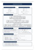 Limites de suites &vert; Fiche de r&eacute;vision