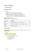GCE O&sol;L Grade 11 &ndash; Programming in Pascal&colon; Complete Theory & Question Notes &lpar;English Medium&rpar;
