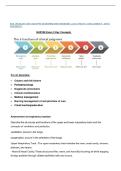 NUR 198 EXAM 2 KEY CONCEPTS ON RESPIRATORY DISORDERS &vert; 2026 UPDATE &vert; 100&percnt; CORRECT - JOYCE UNIVERSITY&period;