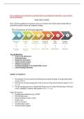 NUR 198 EXAM 5 KEY CONCEPTS&colon; GASTROINTESTINAL DISORDERS OVERVIEW &vert; 2026 UPDATE - JOYCE UNIVERSITY&period;