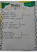 Class notes English  