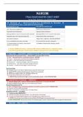 NUR 198 FINAL EXAM MASTER CHEAT SHEET &vert; 2026 UPDATE &vert; MODULES 1&ndash;13 &vert; ALL NGN TOPICS &vert; WITH COMPLETE SOLUTIONS&period;