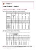 9706&lowbar;s25&lowbar;gt Cambridge International AS A Level Accounting Grade Threshold May June 2025 Study Guide Questions and Answers Latest Version 2026&sol;2027