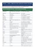 NUR 242 - EXAM 2&colon; COMPLETE STUDY GUIDE WITH PATIENT TEACHINGS&vert; With complete solution&vert; Updated Rated A&plus; &vert; Galen College of Nursing