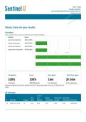 NURS-fpx &lpar;4065&rpar;  - PRIOTIZATION OF CARE v&period;2 SPECIALTY SERIES&colon; GERIATRIC CARE &vert; 2026 UPDATE