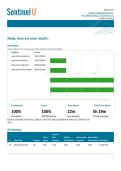 Nurs-fpx &lpar;4065&rpar;&colon;  Neda Emadi -Adult Medical Care v&period;2 Specialty Series Results &vert; 2026 Update