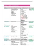 Bacteriologie - Allesomvattende Tabel