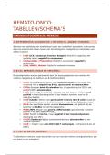 Hemato-oncologie - Tabellen & Schema's