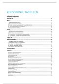 Kindergeneeskunde - Tabellen & Schema's