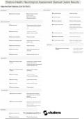 Shadow Health Neurological Assessment &ndash; Samuel Green Case Study &vert; Full Documentation&comma; Assessment Findings & Clinical Analysis &lpar;2026&rpar;