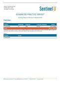 Sentinel U Tanisha Smith&colon; Advanced Practice Series Activity Report&colon; Women's Health GYN &vert; 100&percnt; Score &vert; Graded A&plus; &vert; Updated 2026&sol;27