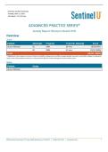Sentinel U Jessica Whitaker&colon; Advanced Practice Series Activity Report&colon; Women's Health GYN &vert; 100&percnt; Score &vert; Updated 2026&sol;27 &vert; Graded A&plus;