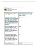 MGMT 170 Midterm and Final Exams Bundle with complete solutions&period;