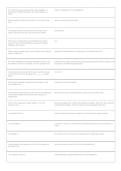 Train Operator Exam Study Guide PDF &vert; Practice Questions&comma; Test Bank & Railway Operator Certification Prep